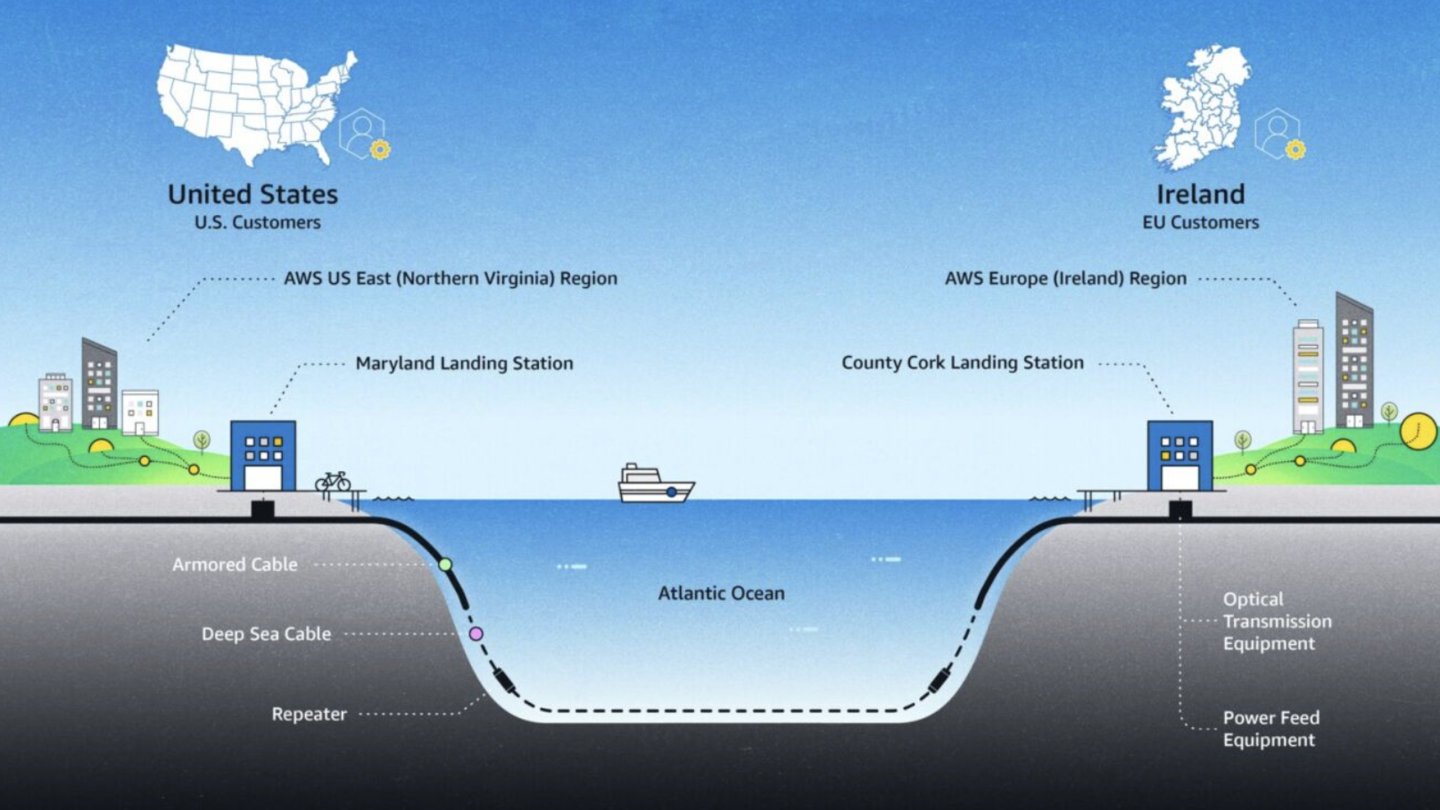 AWS to launch Fastnet transatlantic cable